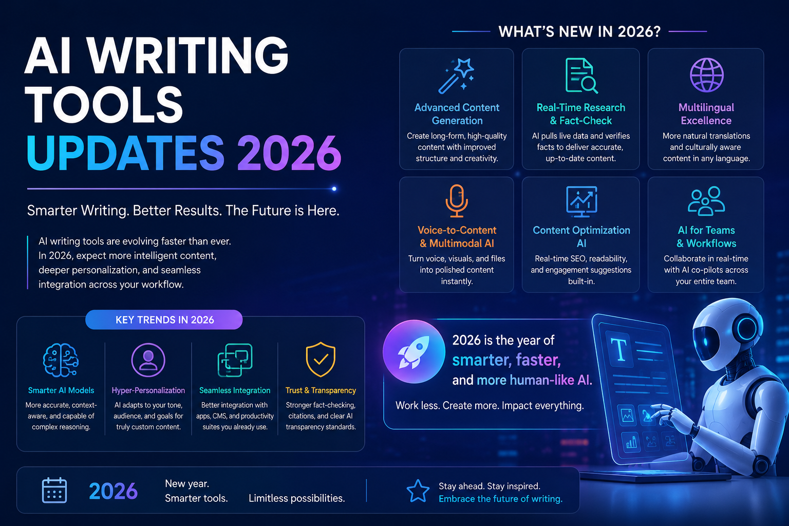 AI Writing Tools Updates 2026: Best AI Writers, New Features & Expert Guide