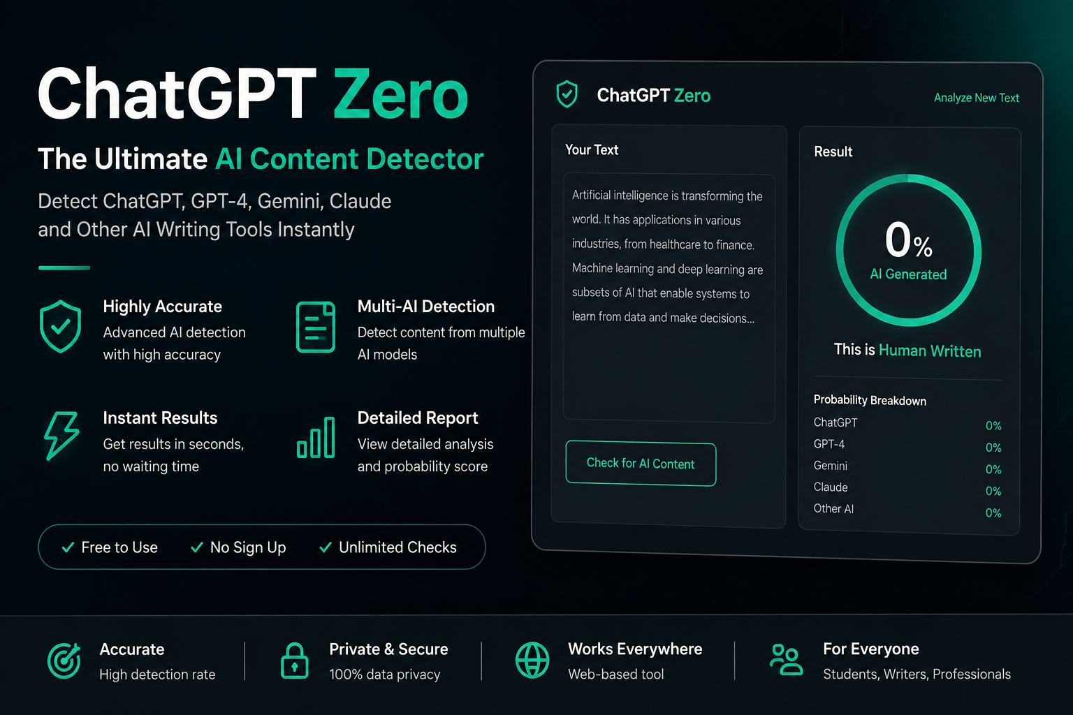 ChatGPT Zero: What It Is, How It Works & How to Detect AI Content