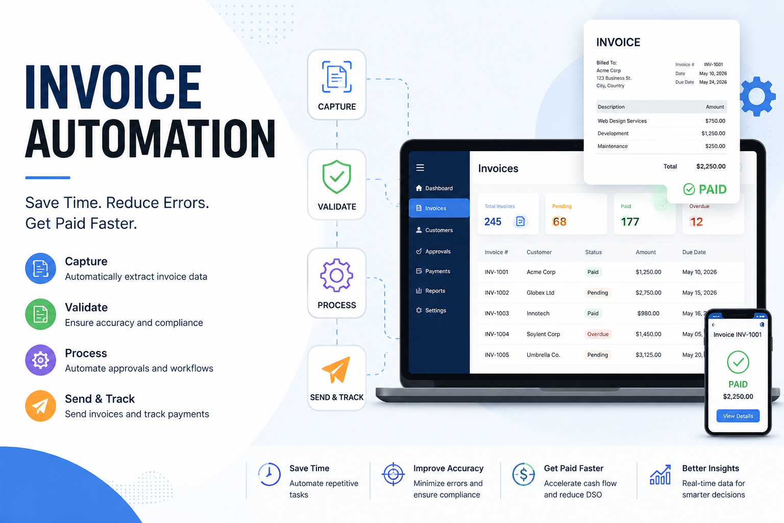 Invoice Automation: The Complete Guide to Automated Invoice Processing in 2026