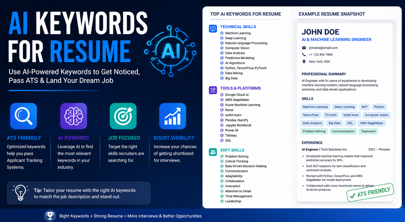 AI Keywords for Resume: 100+ Skills, Tools & Examples for 2026