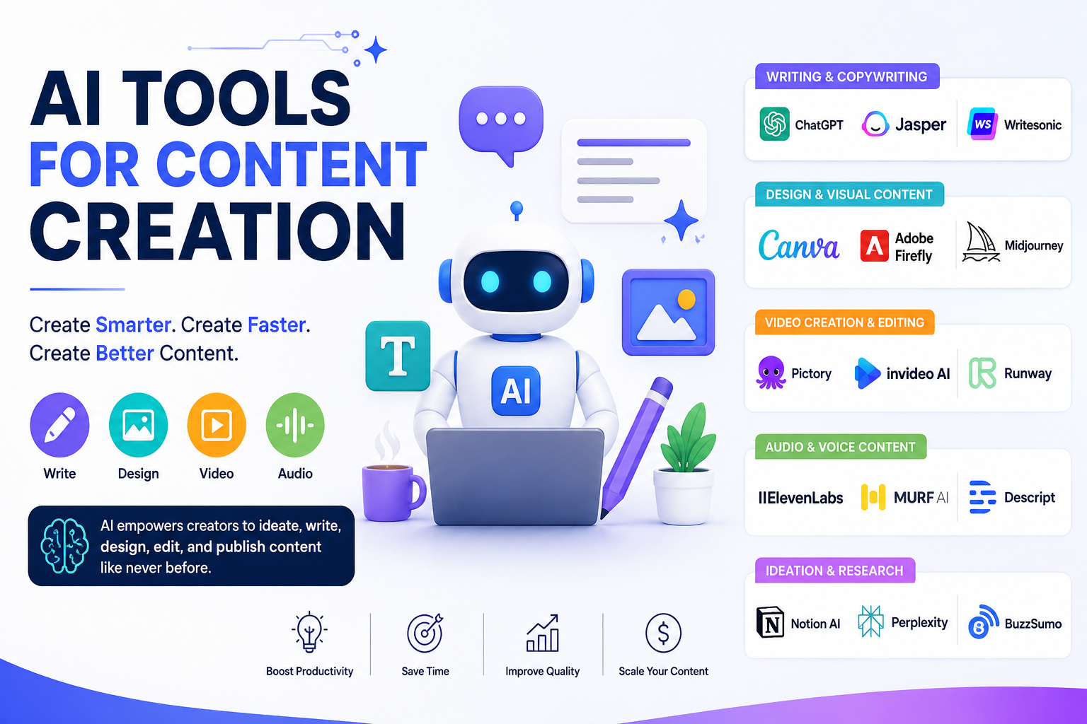 15 Best AI Tools for Content Creation in 2026