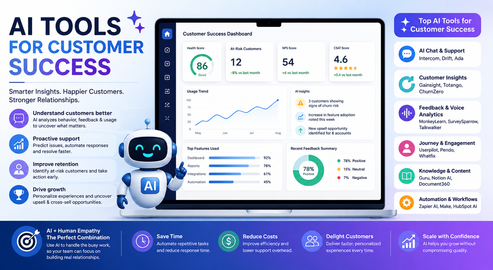 15 Best AI Tools for Customer Success in 2026