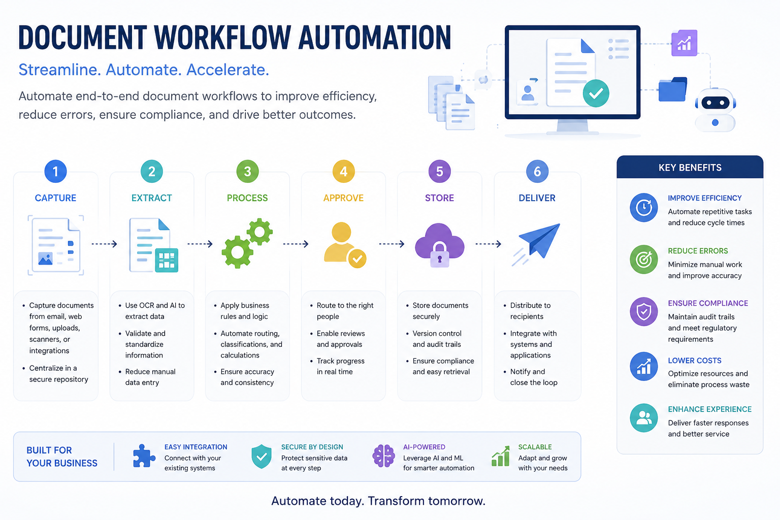 Document Workflow Automation: The Complete Guide to Smarter Business Processes in 2026